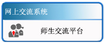 网上交流系统